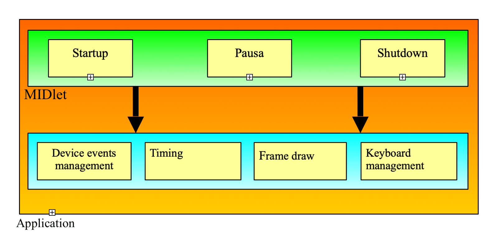 Dev 134 – Build an application with J2ME using MIDP 2 — image 1
