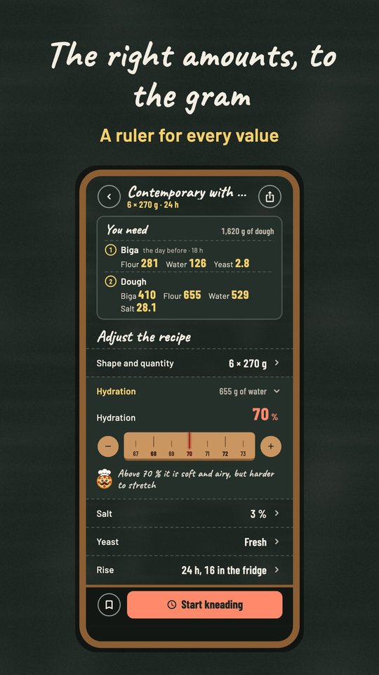 The recipe: amounts and a ruler for every value