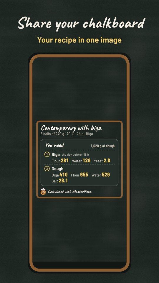 The recipe as a chalkboard image