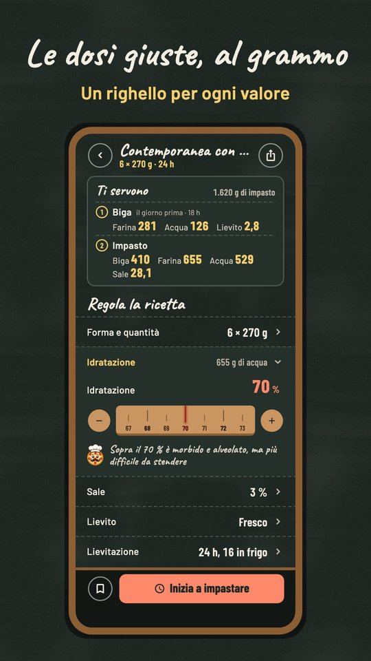 La ricetta: dosi e un righello per ogni valore
